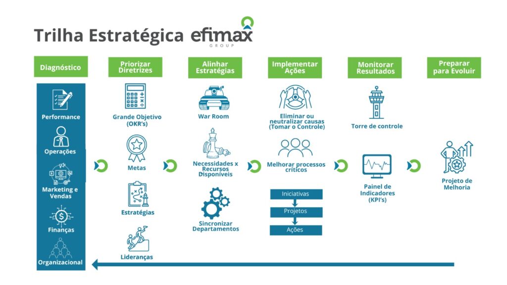 Método Planejamento Estratégico Efimax