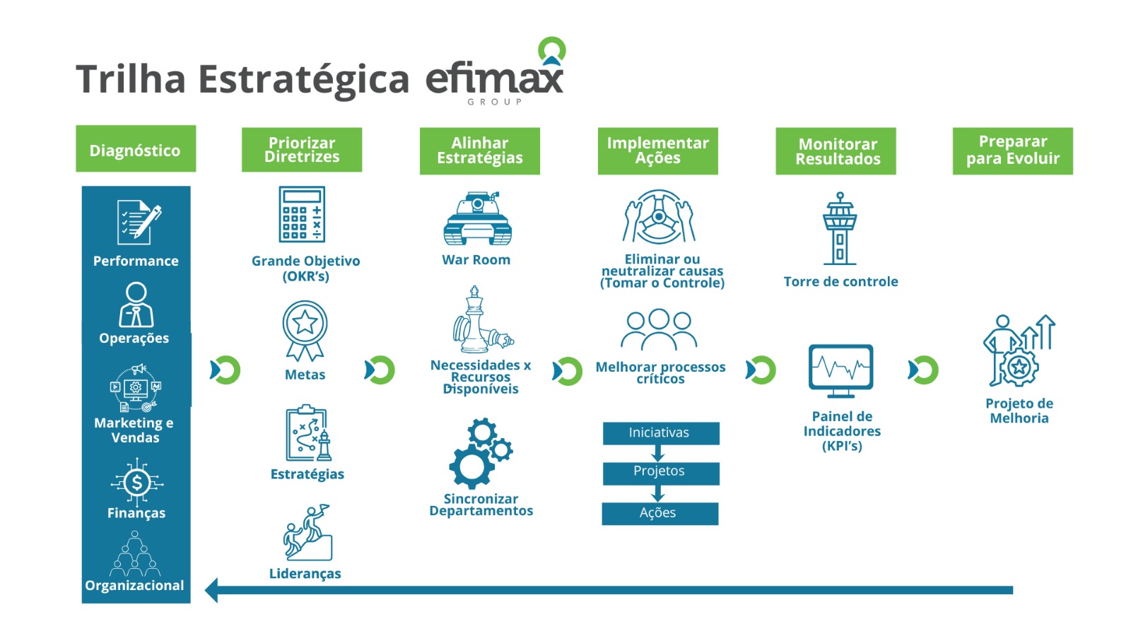 estrategiaefimax